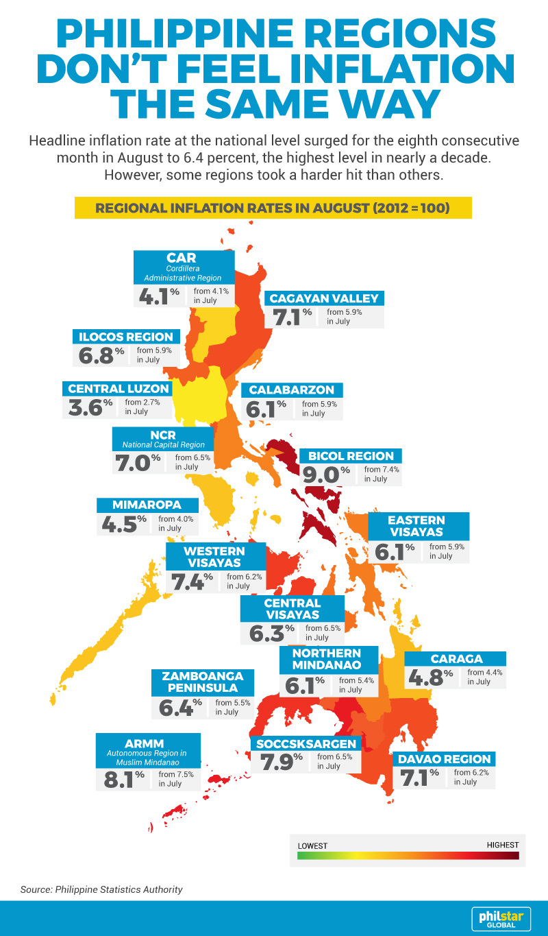 Infographic Regional inflation rates in August